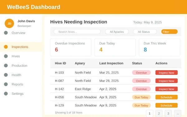 WeBeeS dashboard showing hives needing inspection